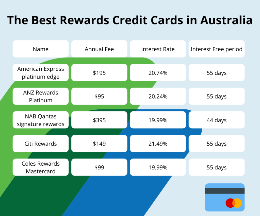 The best rewards credit cards in australia comparison table