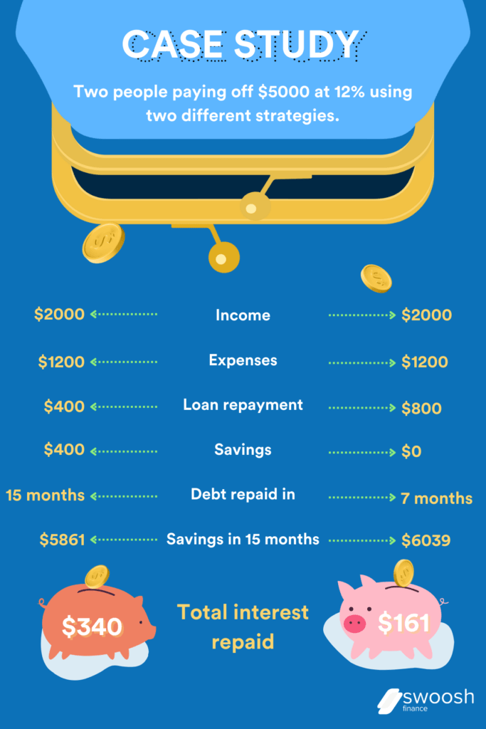 how paying off debt can help you save for your short term or long term savings goals