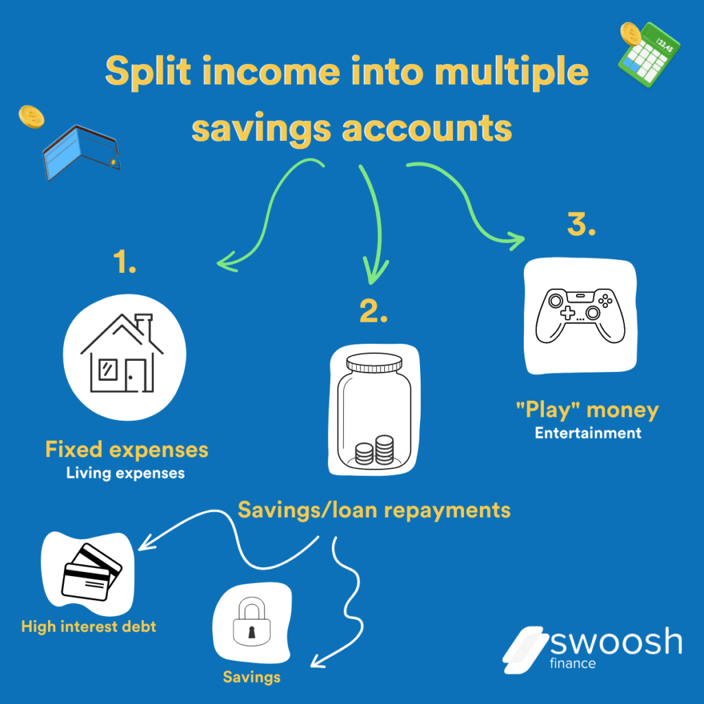 having multiple savings accounts can help you reach your long term and short term savings goals