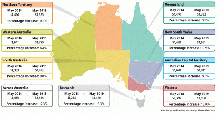 Opgive stamme Hvad angår folk What Are The Highest Paying Jobs In Australia? Top 6