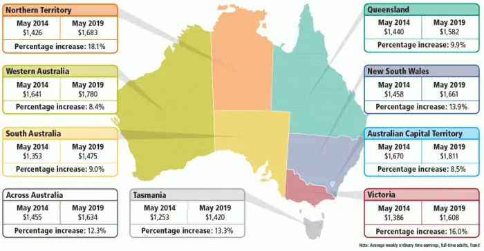 highest paying jobs in Australia and wage growth rates infographic