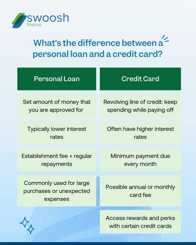 graphic of the difference between a personal loan and a credit card