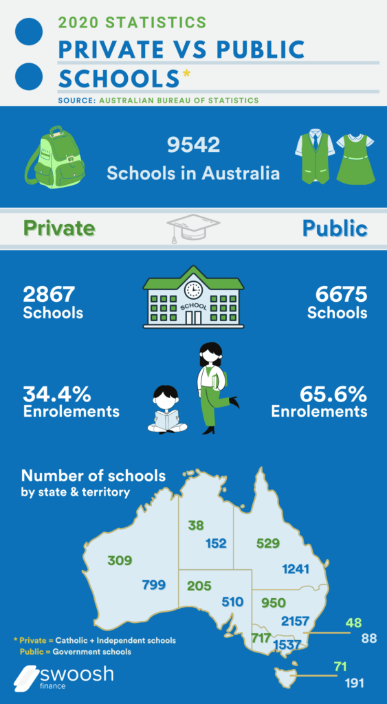 are private schools better than public