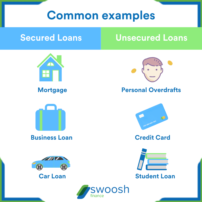 Secured vs unsecured loan examples | Swoosh Finance