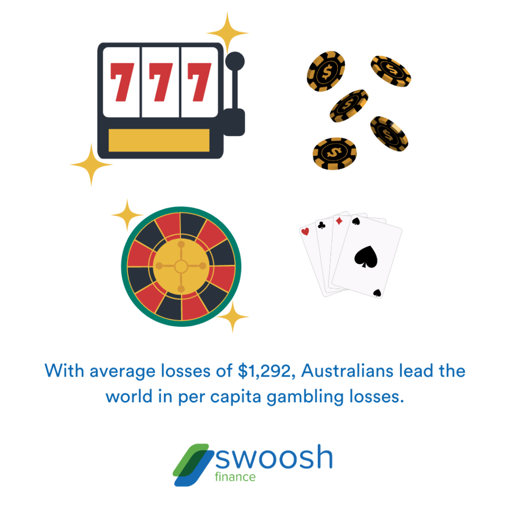 Australians lead the world in per capita gambling losses - swoosh finance