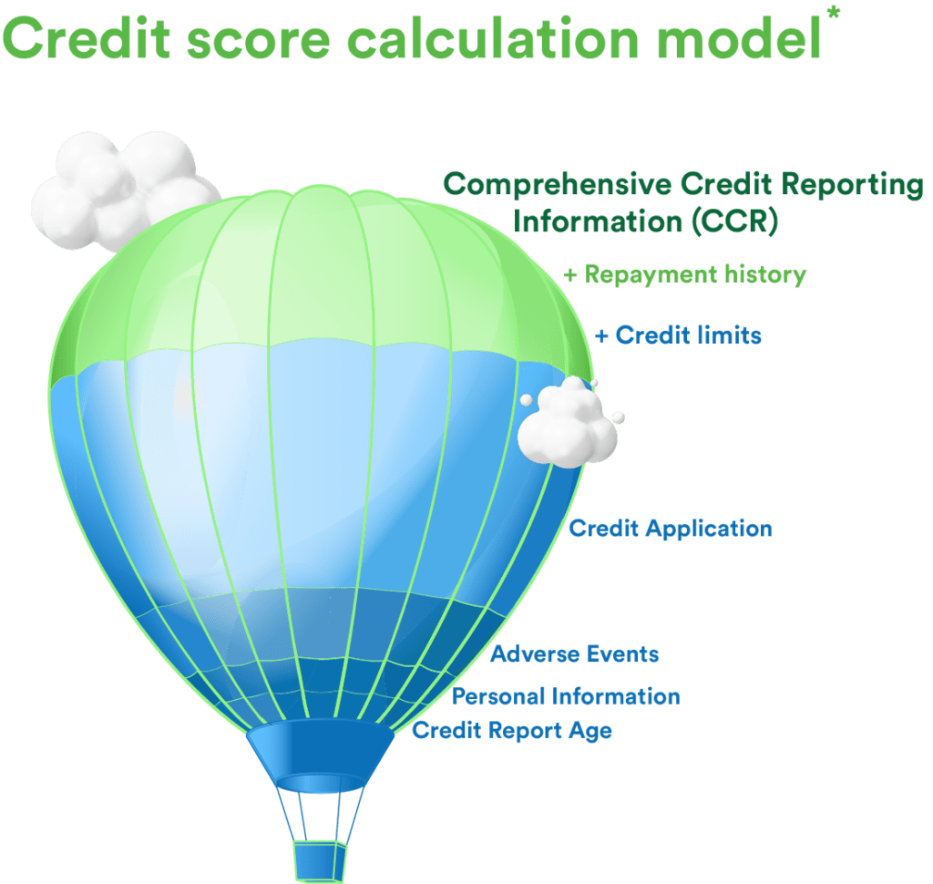 Swoosh finance live chat cheap